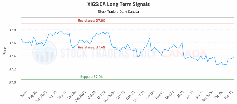 Stock Chart for XIGS:CA