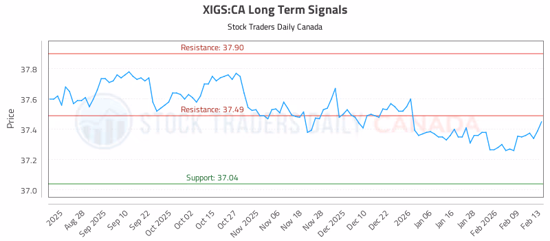 Stock Chart for XIGS:CA