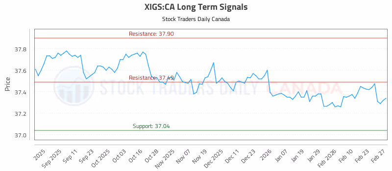 Stock Chart for XIGS:CA