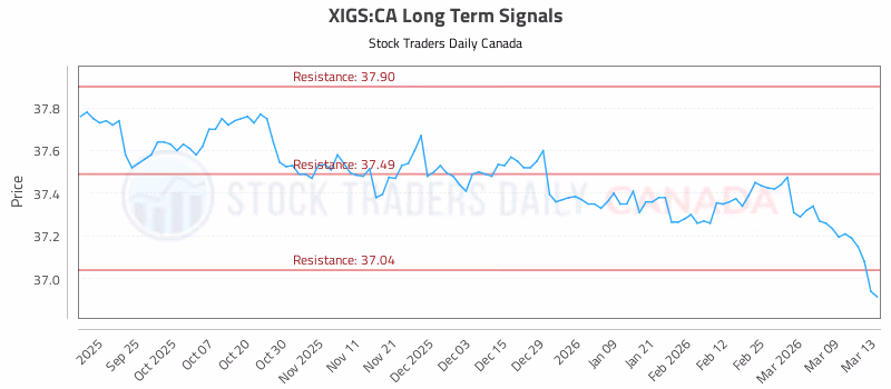 Stock Chart for XIGS:CA