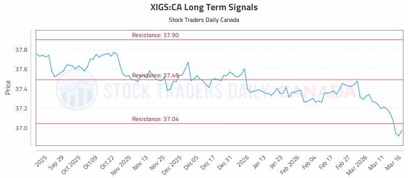 Stock Chart for XIGS:CA