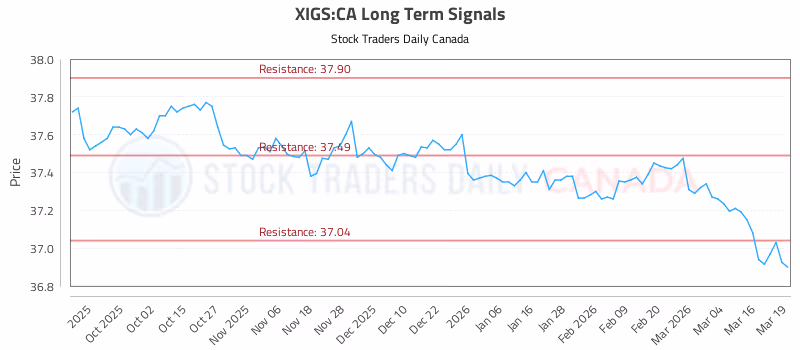 Stock Chart for XIGS:CA