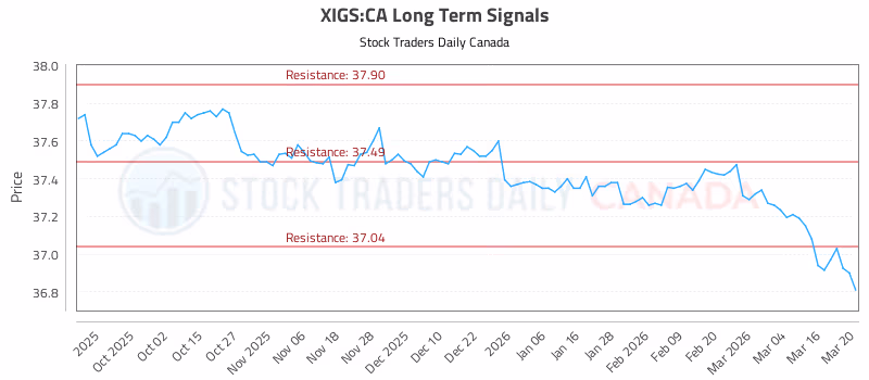 Stock Chart for XIGS:CA