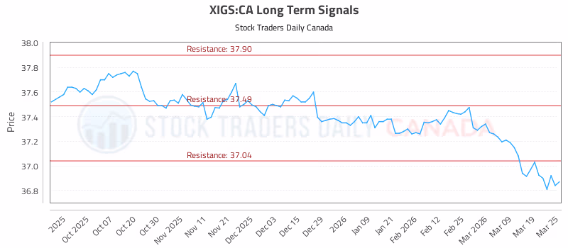 Stock Chart for XIGS:CA