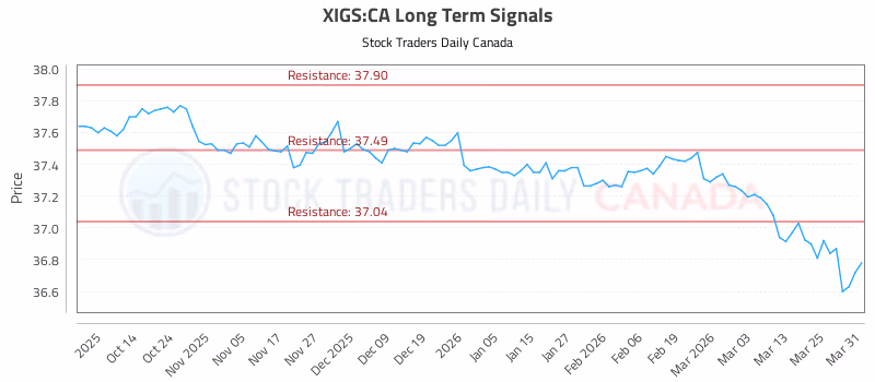 Stock Chart for XIGS:CA