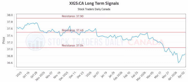 Stock Chart for XIGS:CA