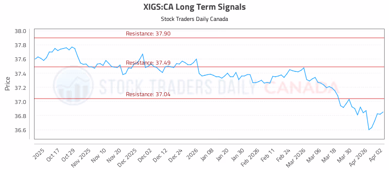 Stock Chart for XIGS:CA
