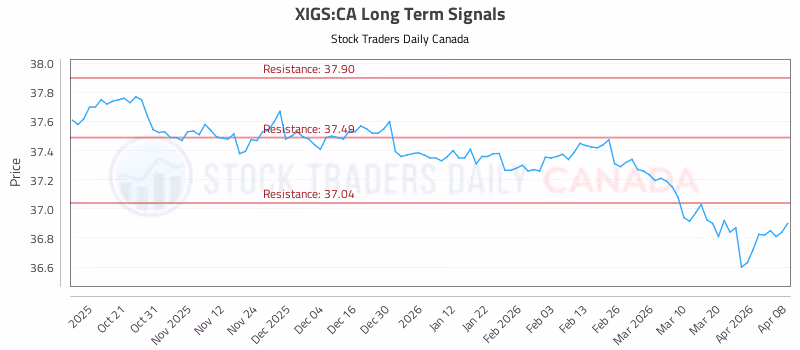 Stock Chart for XIGS:CA