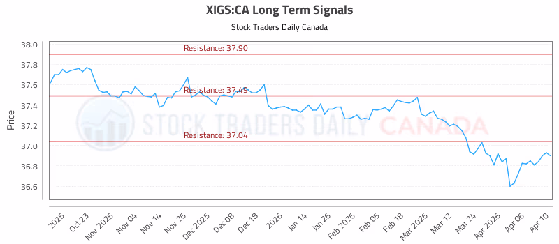Stock Chart for XIGS:CA