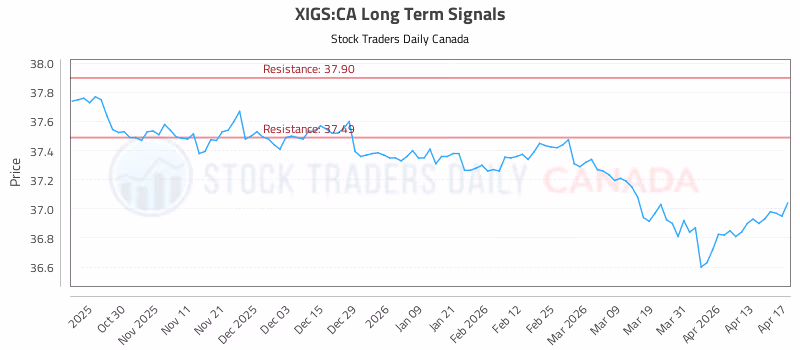 Stock Chart for XIGS:CA