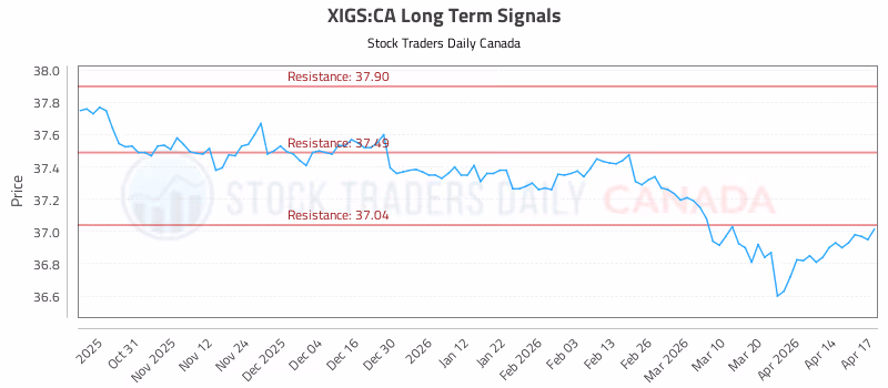 Stock Chart for XIGS:CA