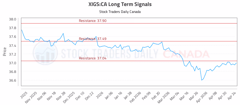 Stock Chart for XIGS:CA