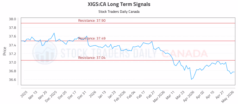 Stock Chart for XIGS:CA