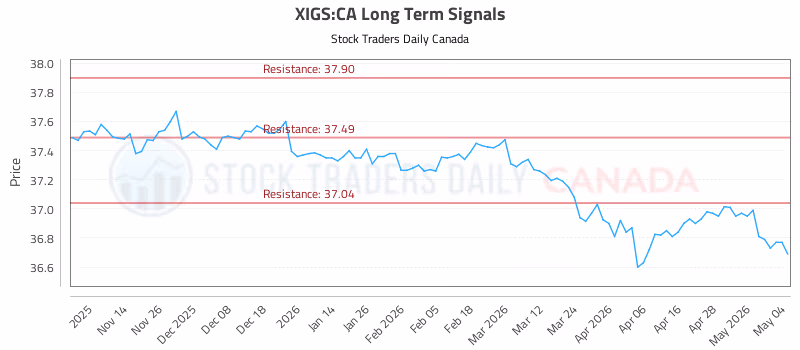 Stock Chart for XIGS:CA