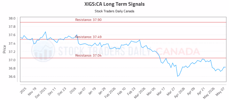 Stock Chart for XIGS:CA