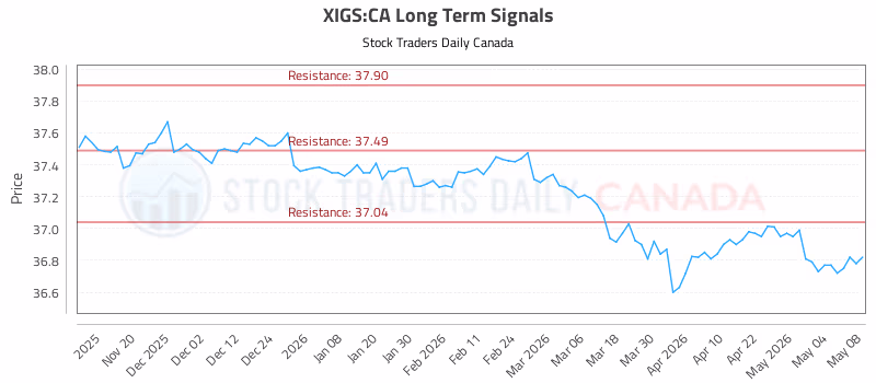 Stock Chart for XIGS:CA