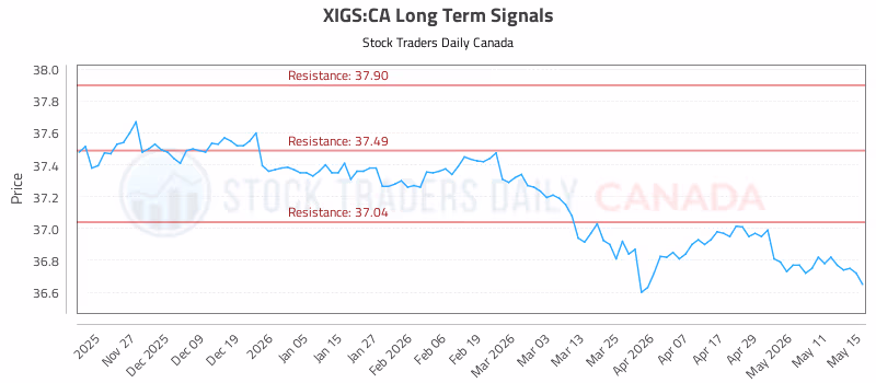 Stock Chart for XIGS:CA