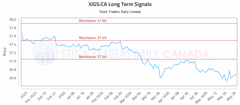 Stock Chart for XIGS:CA