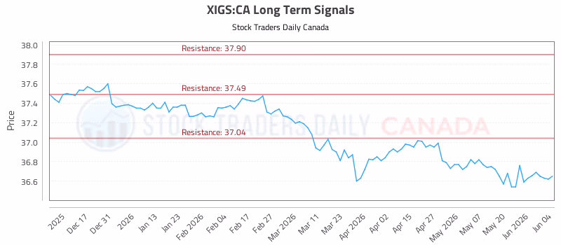 Stock Chart for XIGS:CA