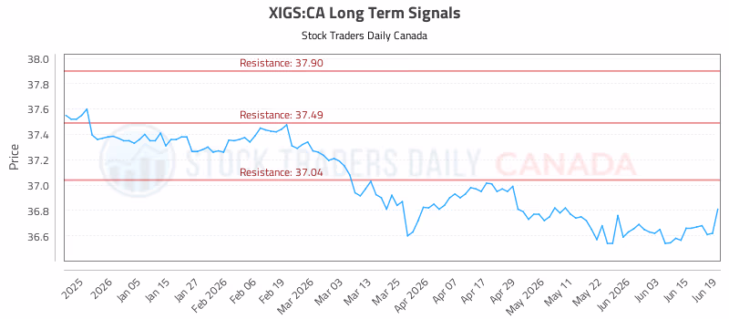 Stock Chart for XIGS:CA
