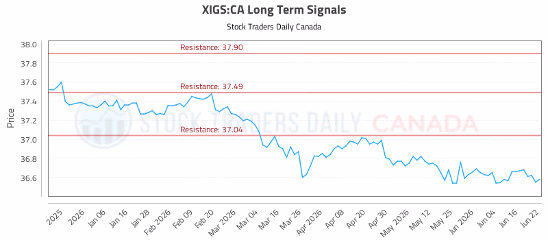 Stock Chart for XIGS:CA