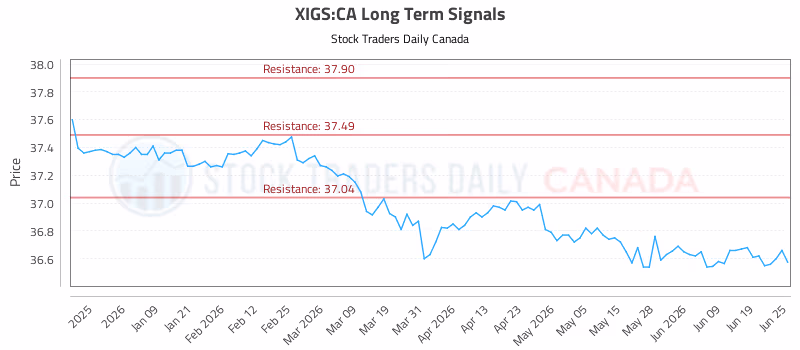 Stock Chart for XIGS:CA