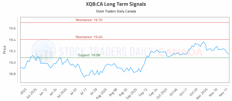 Stock Chart for XQB:CA