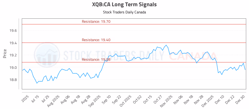 Stock Chart for XQB:CA