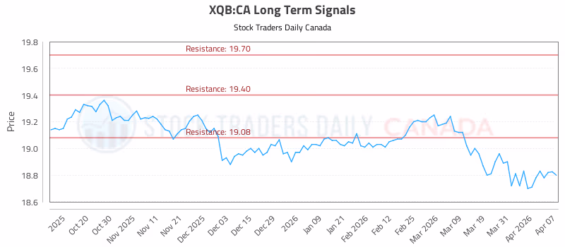 Stock Chart for XQB:CA