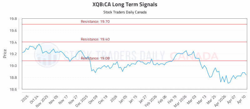 Stock Chart for XQB:CA