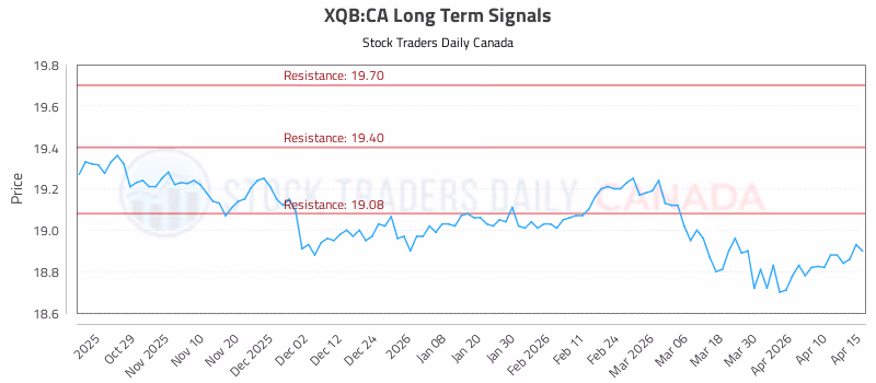 Stock Chart for XQB:CA