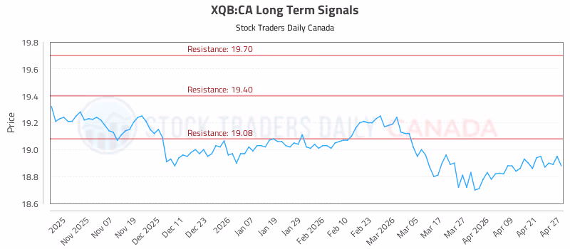 Stock Chart for XQB:CA