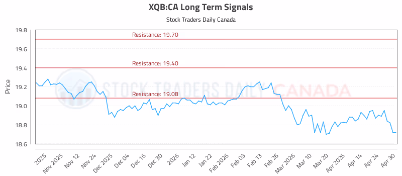 Stock Chart for XQB:CA