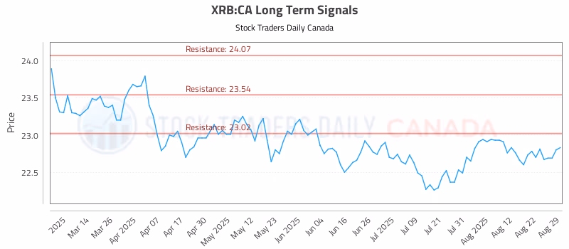 Stock Chart for XRB:CA