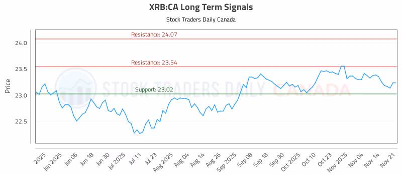 Stock Chart for XRB:CA