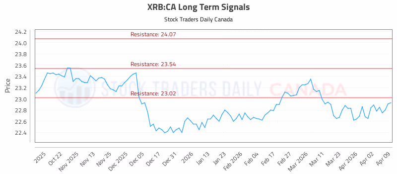 Stock Chart for XRB:CA