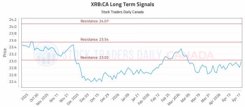 Stock Chart for XRB:CA