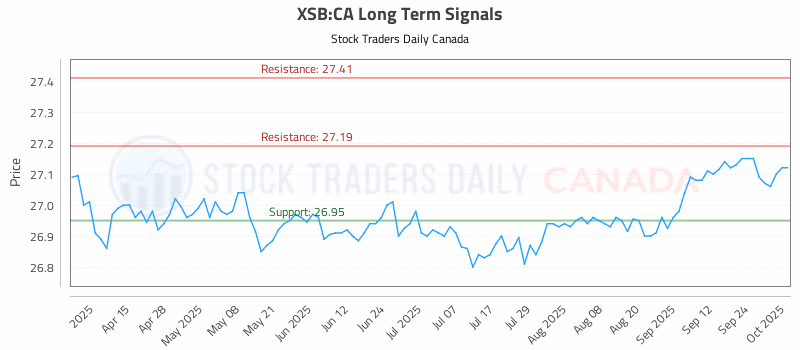 Stock Chart for XSB:CA