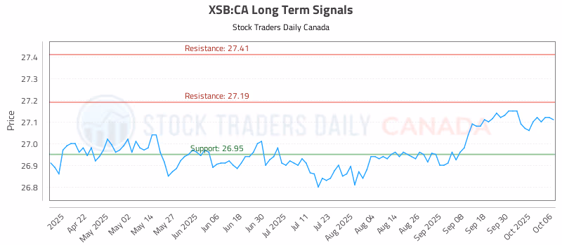 Stock Chart for XSB:CA