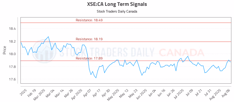 Stock Chart for XSE:CA
