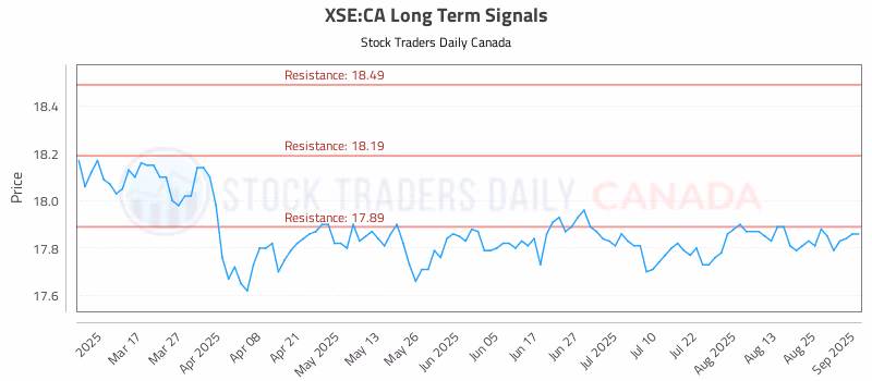 Stock Chart for XSE:CA