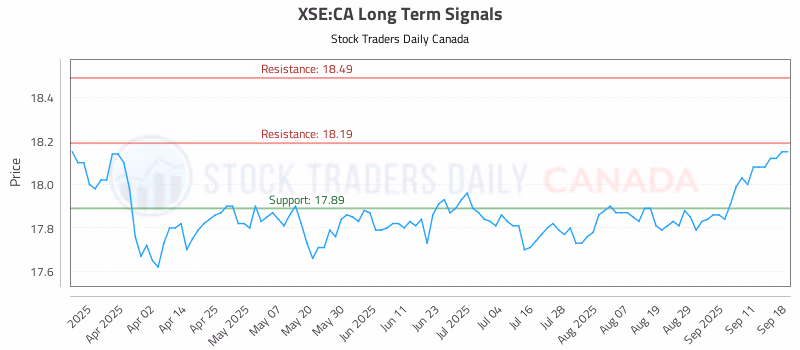 Stock Chart for XSE:CA