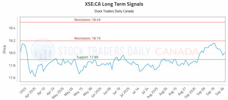 Stock Chart for XSE:CA