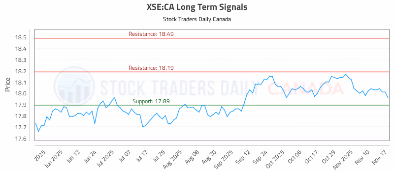 Stock Chart for XSE:CA