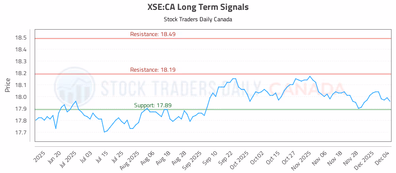 Stock Chart for XSE:CA