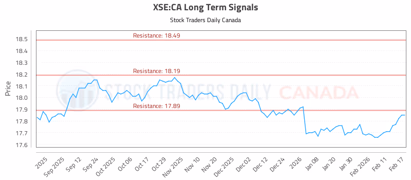 Stock Chart for XSE:CA