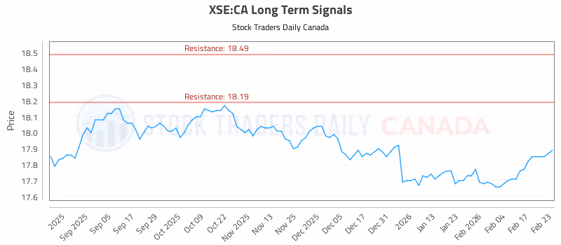 Stock Chart for XSE:CA
