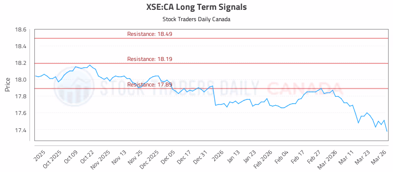 Stock Chart for XSE:CA