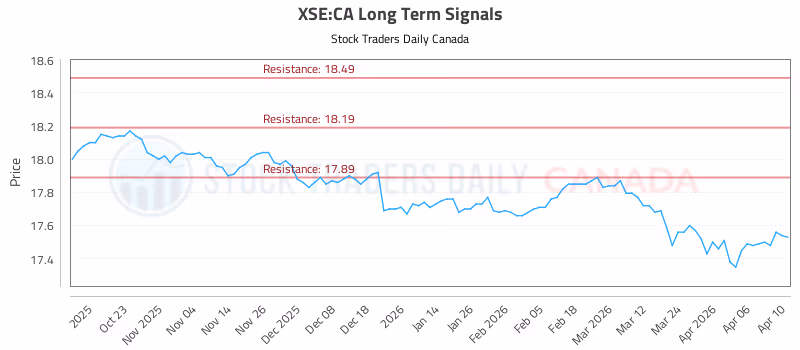 Stock Chart for XSE:CA