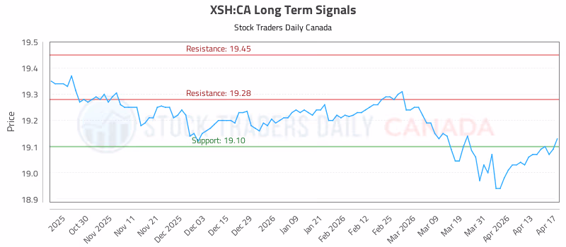 Stock Chart for XSH:CA